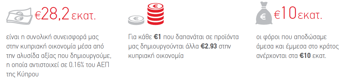 ΛΑΝΙΤΗΣ