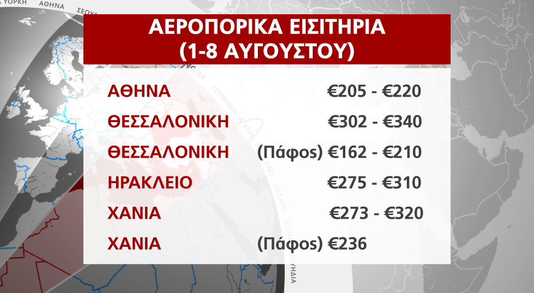 ΤΙΜΕΣ