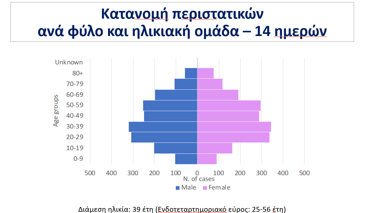 γραφημα