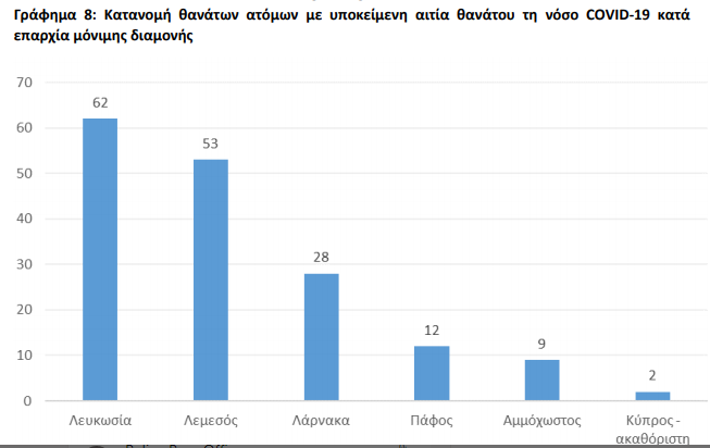 ΕΠΑΡΧΙΕΣ