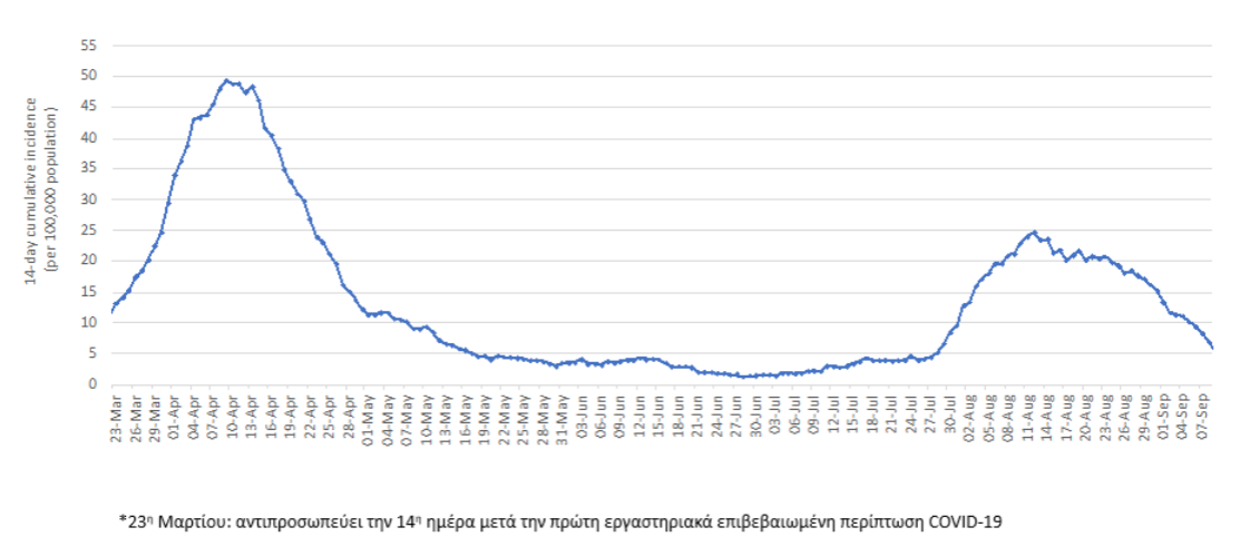 επιδημιολογικο δελτιο 2