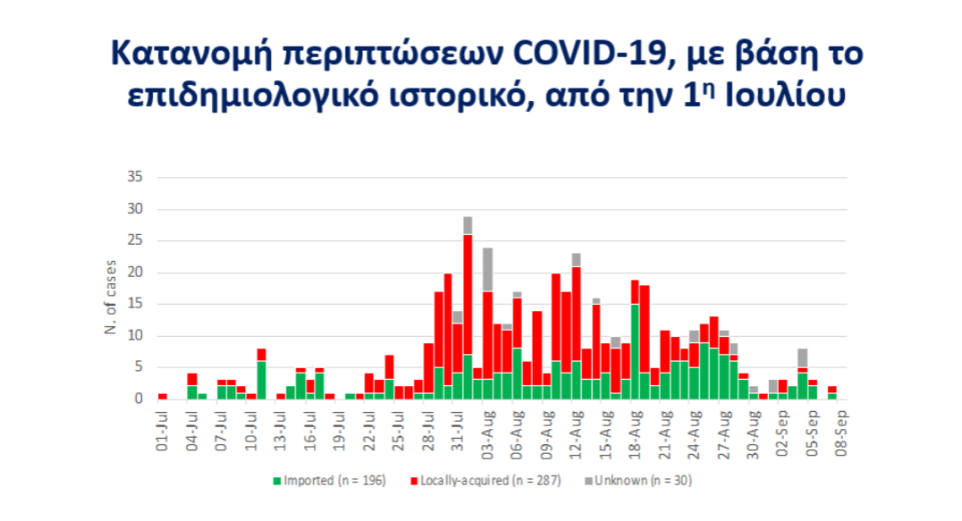 ΕΠΙΔΗΜΙΟΛΟΓΙΚΟ ΔΕΛΤΙΟ 