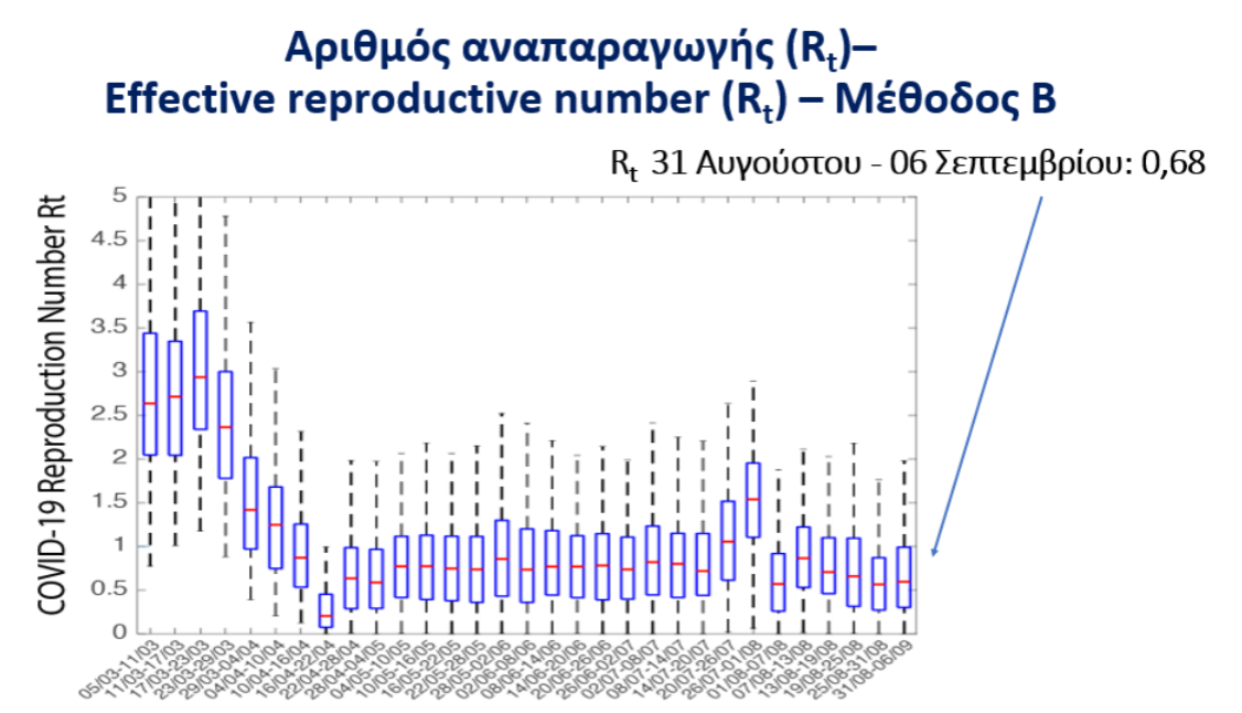 επιδημιολογικό δελτίο 