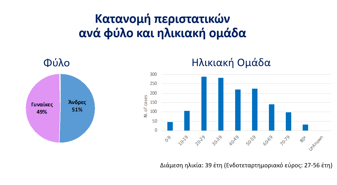 ΕΠΙΔΗΜΙΟΛΟΓΙΚΟ