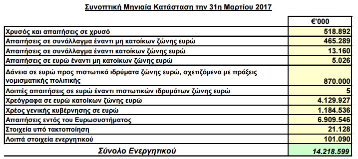 ΚΕΝΤΡΙΚΗ ΤΡΑΠΕΖΑ ΚΑΤΑΣΤΑΣΗ 1