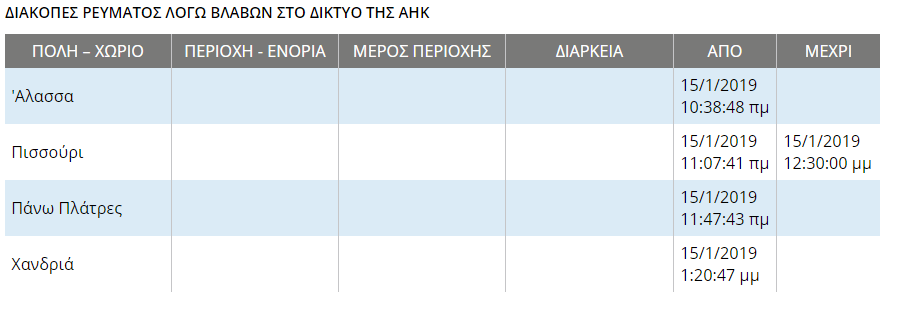 Λεμεσός διακοπές ρεύματος