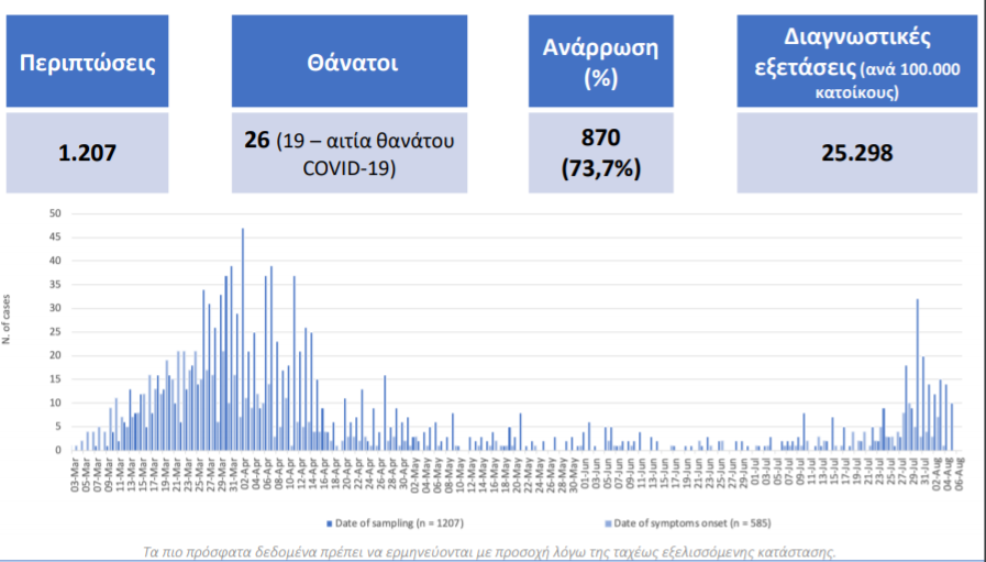 ΚΟΡΩΝΟΪΟΣ