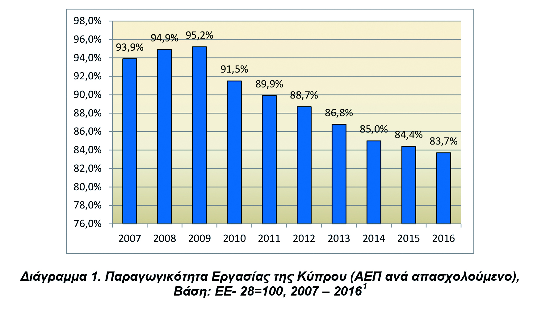 ΠΙΝΑΚΑΣ