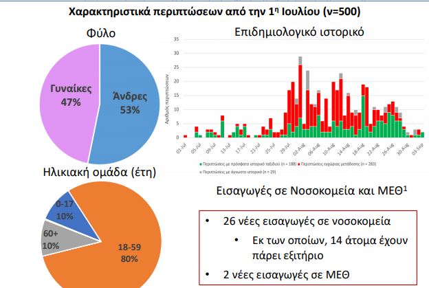 ΣΤΑΤΙΣΤΙΚΑ ΣΤΟΙΧΕΙΑ