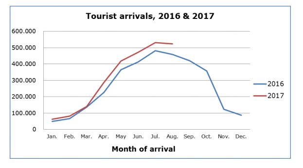 ΤΟΥΡΙΣΜΟΣ 2016 2017