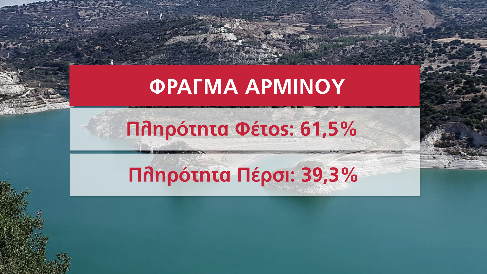 Φραγμα Αρμινίου