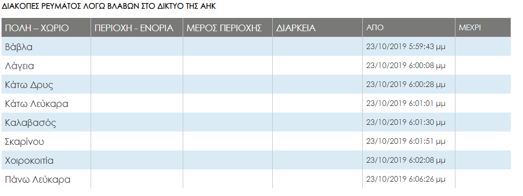 αηκ διακοπές λάρνακα