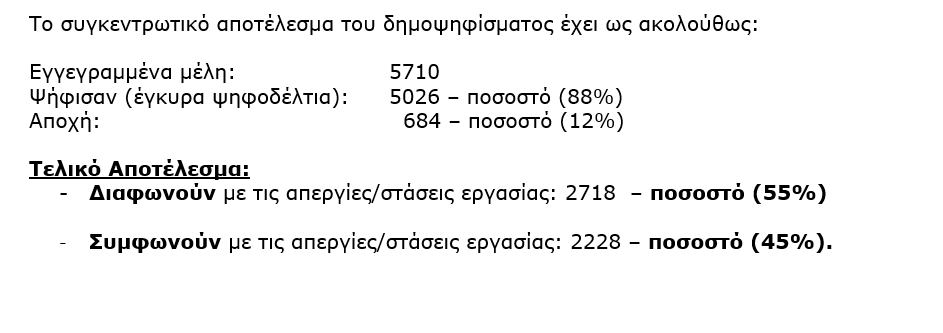 αποτελέσματα οελμεκ