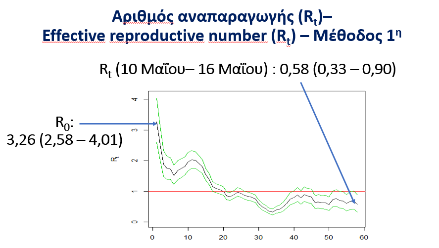 αριθμος