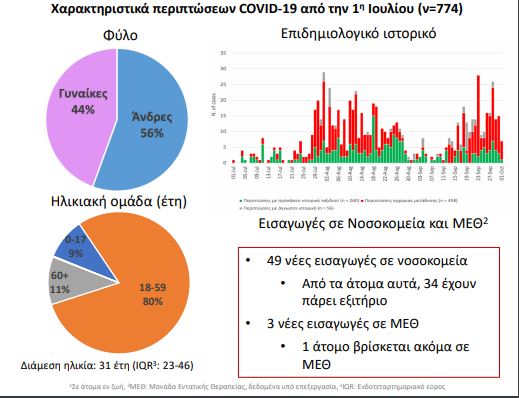 ΚΟΡΩΝΟΪΟΣ