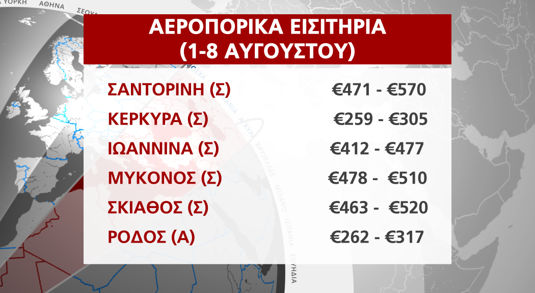 ΤΙΜΕΣ