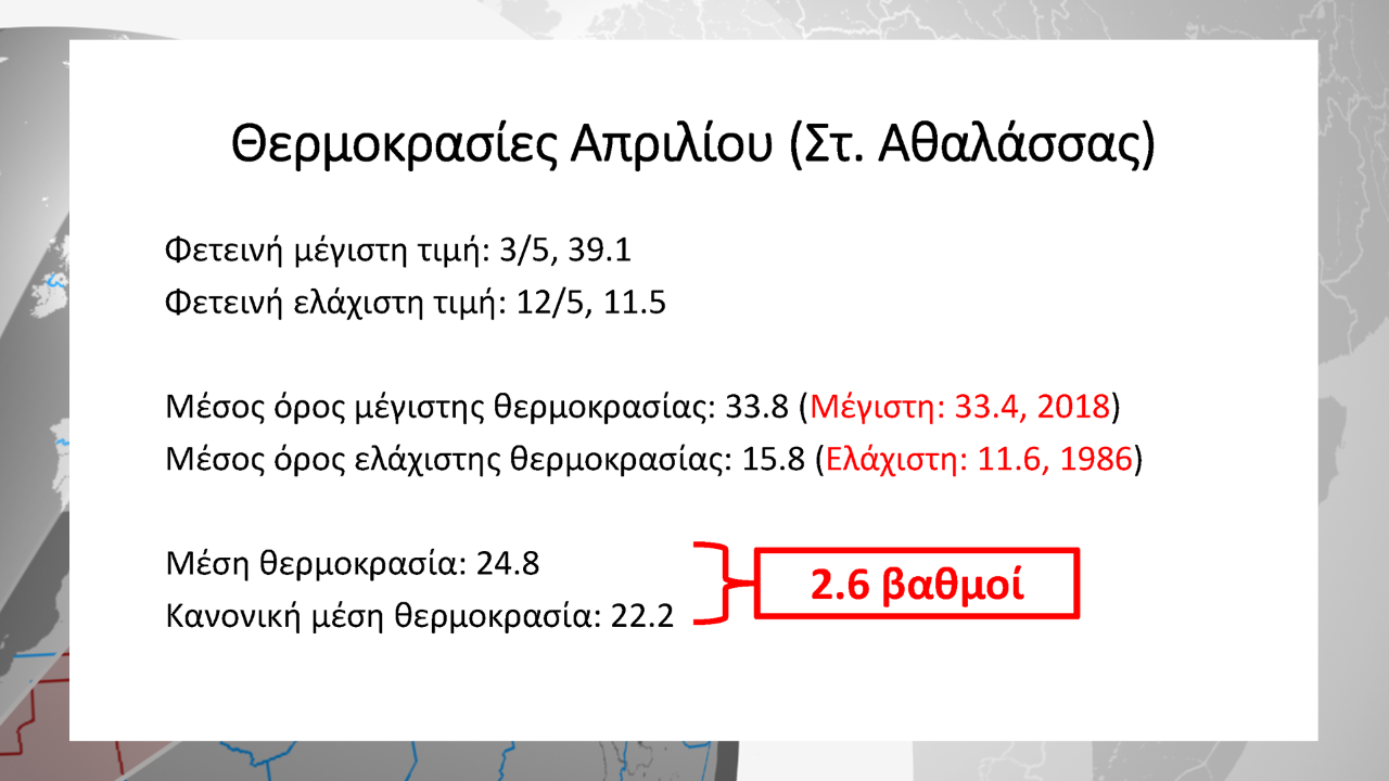 ΘΕΡΜΟΚΡΑΣΙΕΣ ΑΠΡΙΛΙΟΥ