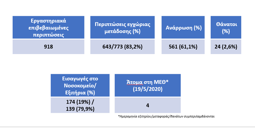 δεδομένα