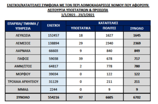 ετ