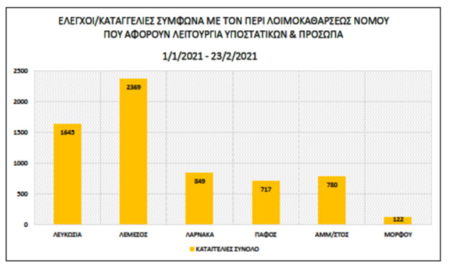 ΑΣΤΥΝΟΜΙΑ