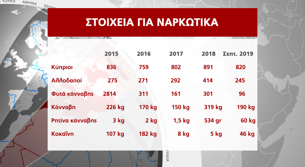 κάρτα ναρκωτικά 2019