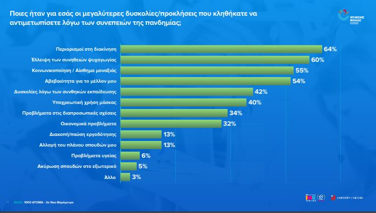 ΚΑΡΤΑ 14