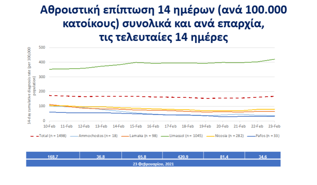 ΛΕΜΕΣΟΣ