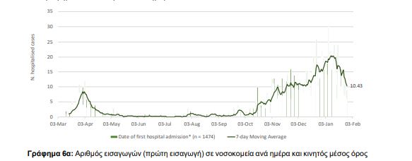 ΝΟΣΗΛΕΙΕΣ