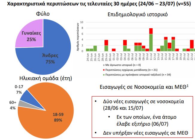 ΣΤΟΙΧΕΙΑ