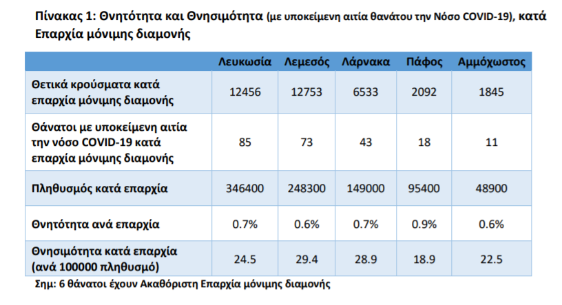 ΠΙΝΑΚΑΣ ΘΝΗΤΟΤΗΤΑΣ