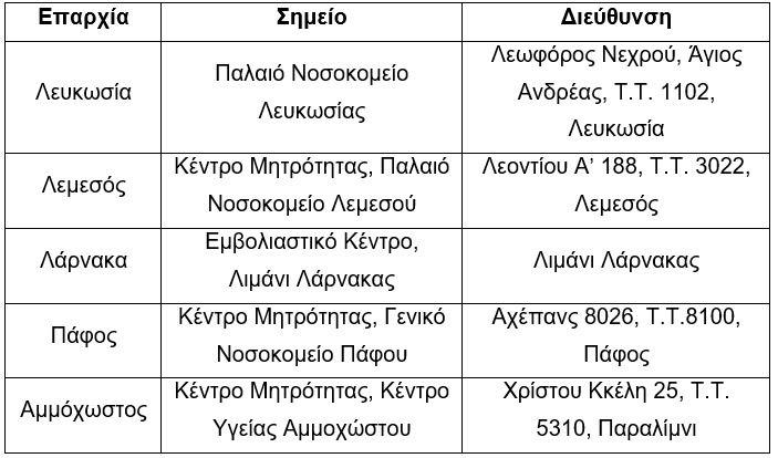 πιστοποιητικο