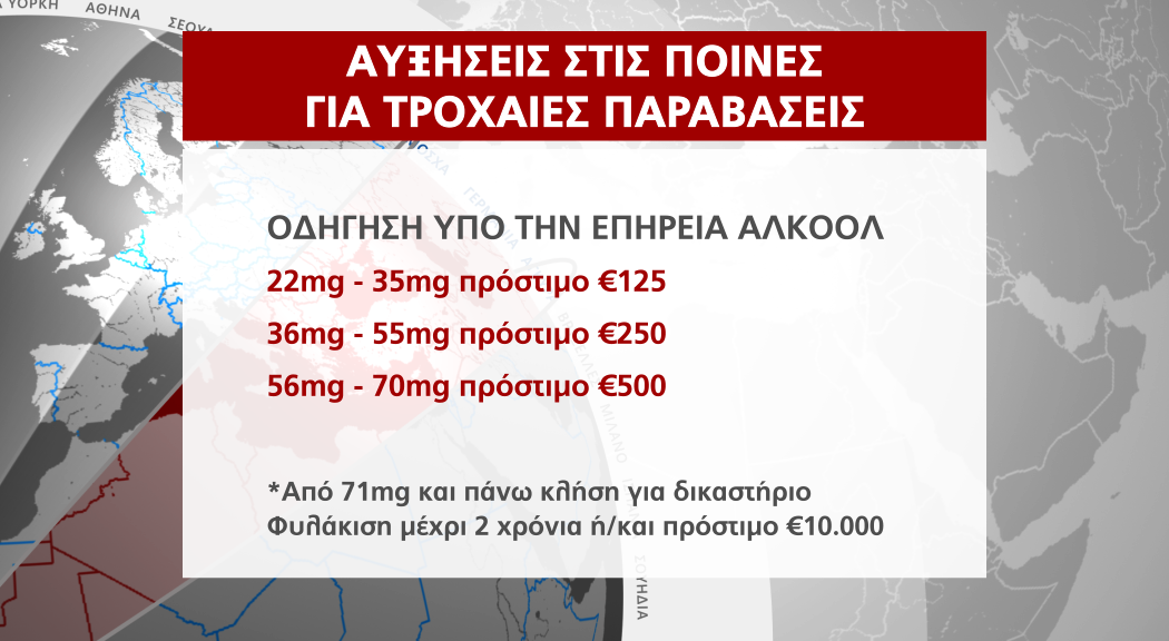 πρόστιμα οδήγηση για τροχαίες παραβάσεις