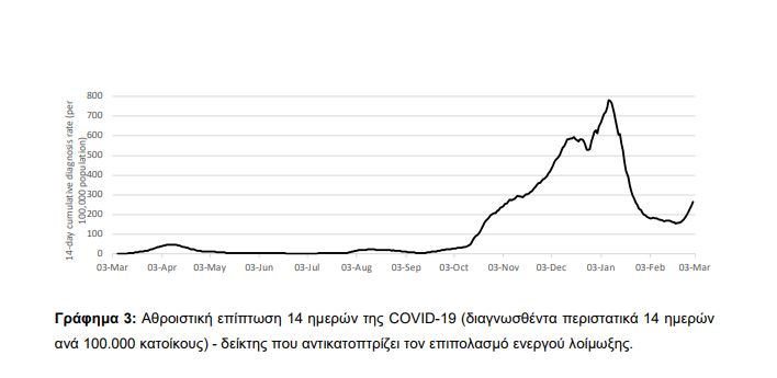 ΣΤΟΙΧΕΙΑ