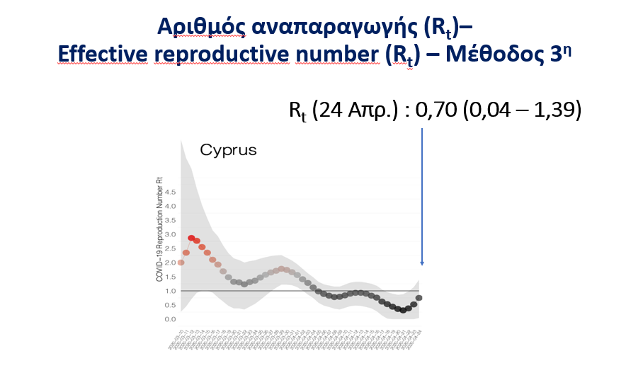 ΡΥΘΜΟΣ ΑΝΑΠΑΡΑΓΩΓΗΣ