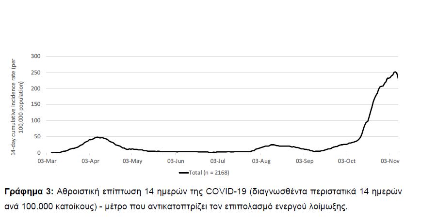 ΚΟΡΩΝΟΙΟΣ