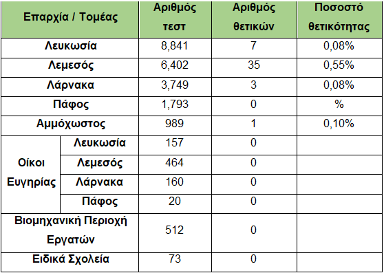 RAPID TEST