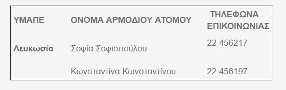 τηλέφωνα