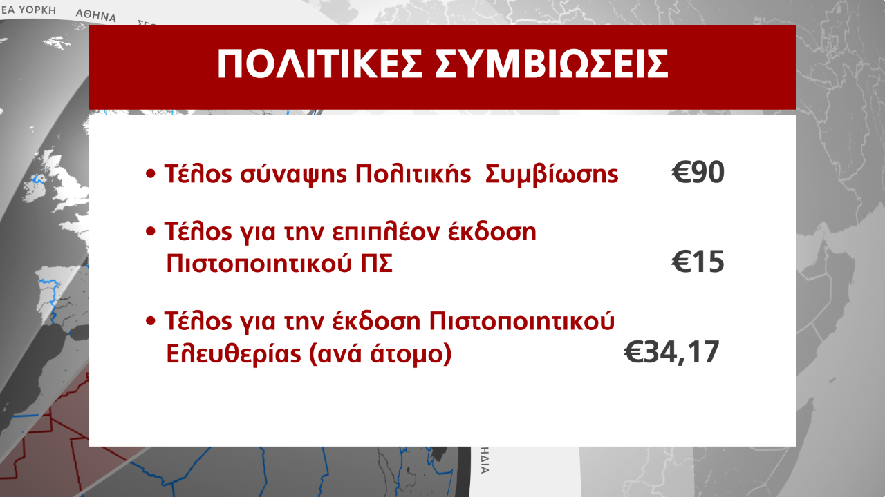 ΠΟΛΙΤΙΚΗ ΣΥΜΒΙΩΣΗ