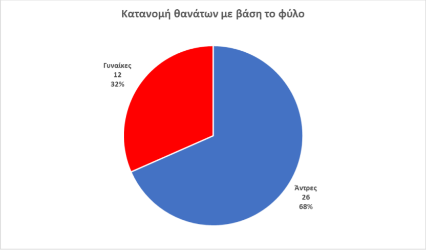 ΚΟΡΩΝΟΪΟΣ