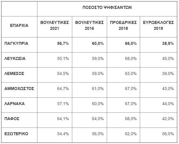 προσελευση