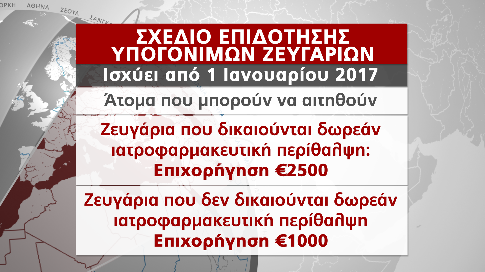 ΕΞΩΣΩΜΑΤΙΚΗ ΓΟΝΙΜΟΠΟΙΗΣΗ