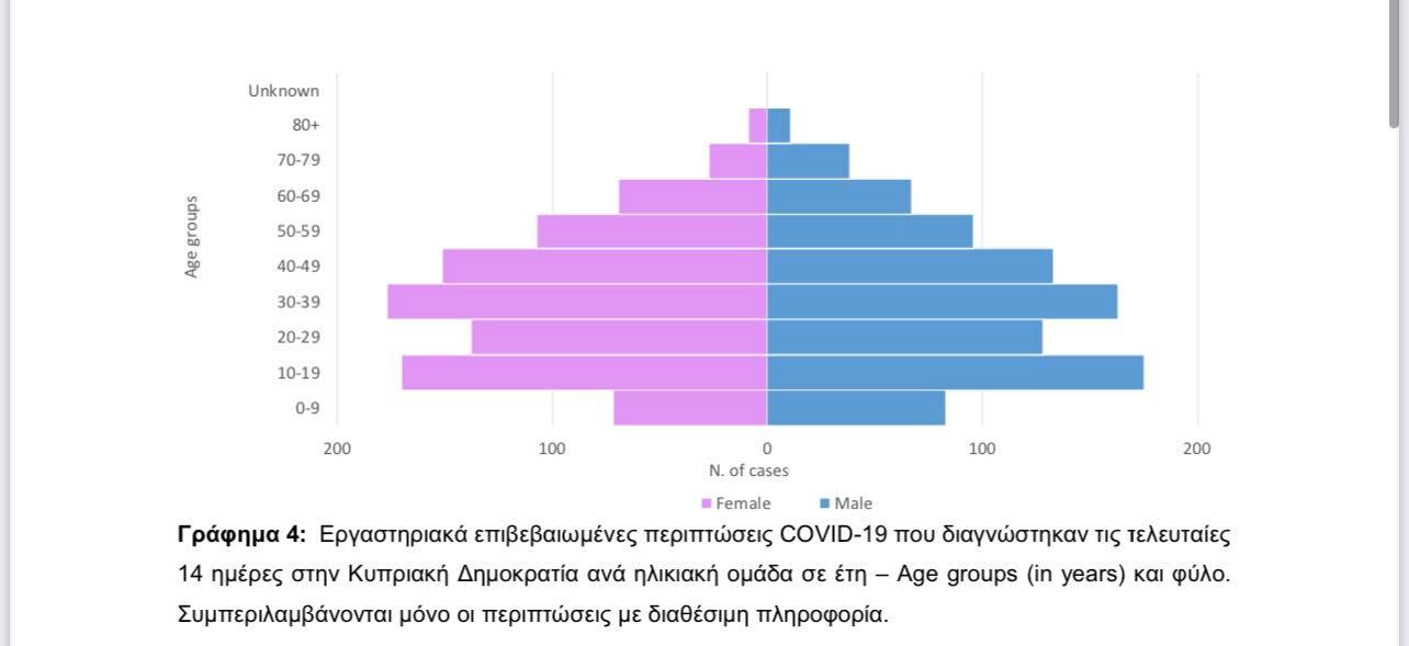 Εθνικη αναφορα