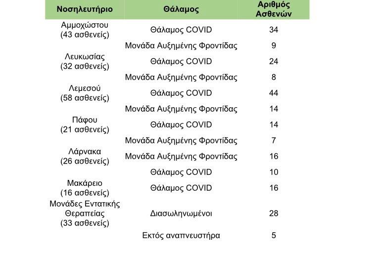 astheneis