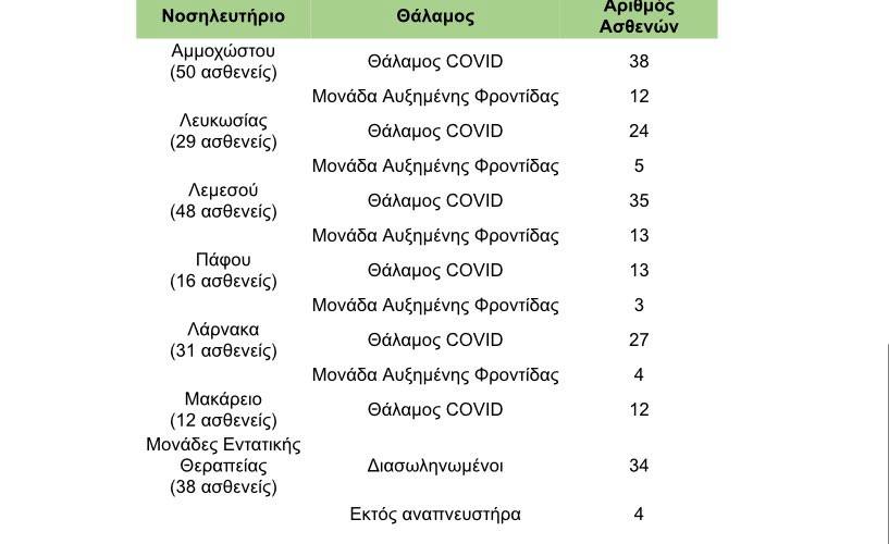 astheneis