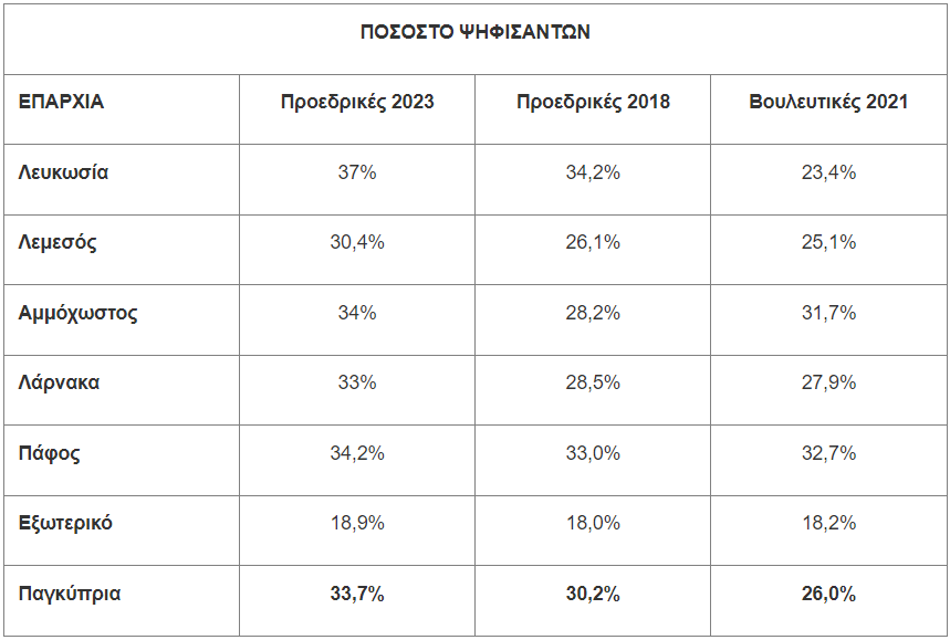 ξο