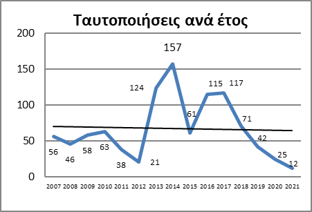 ΑΓΝΟΟΥΜΕΝΟΙ