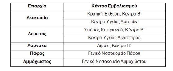 κεντρα εμβολιασμού