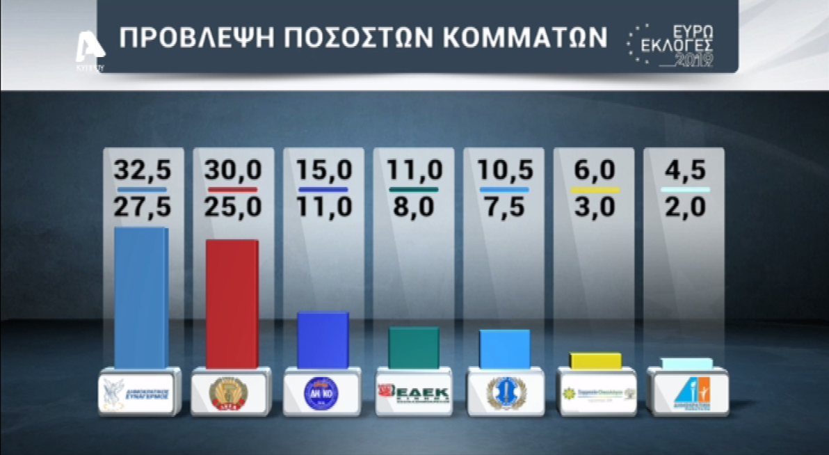 EXIT POLL