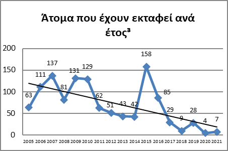 ΑΓΝΟΟΥΜΕΝΟΙ