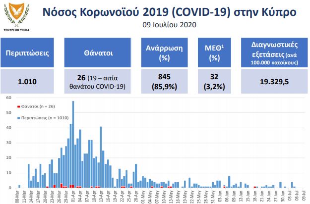 ΚΟΡΩΝΟΙΟΣ